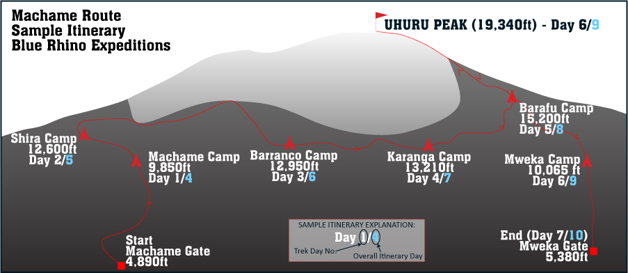 machame route to kilimanjaro sample map
